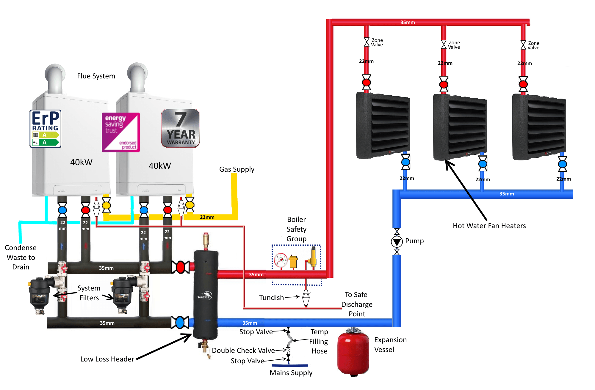 Process heating deals